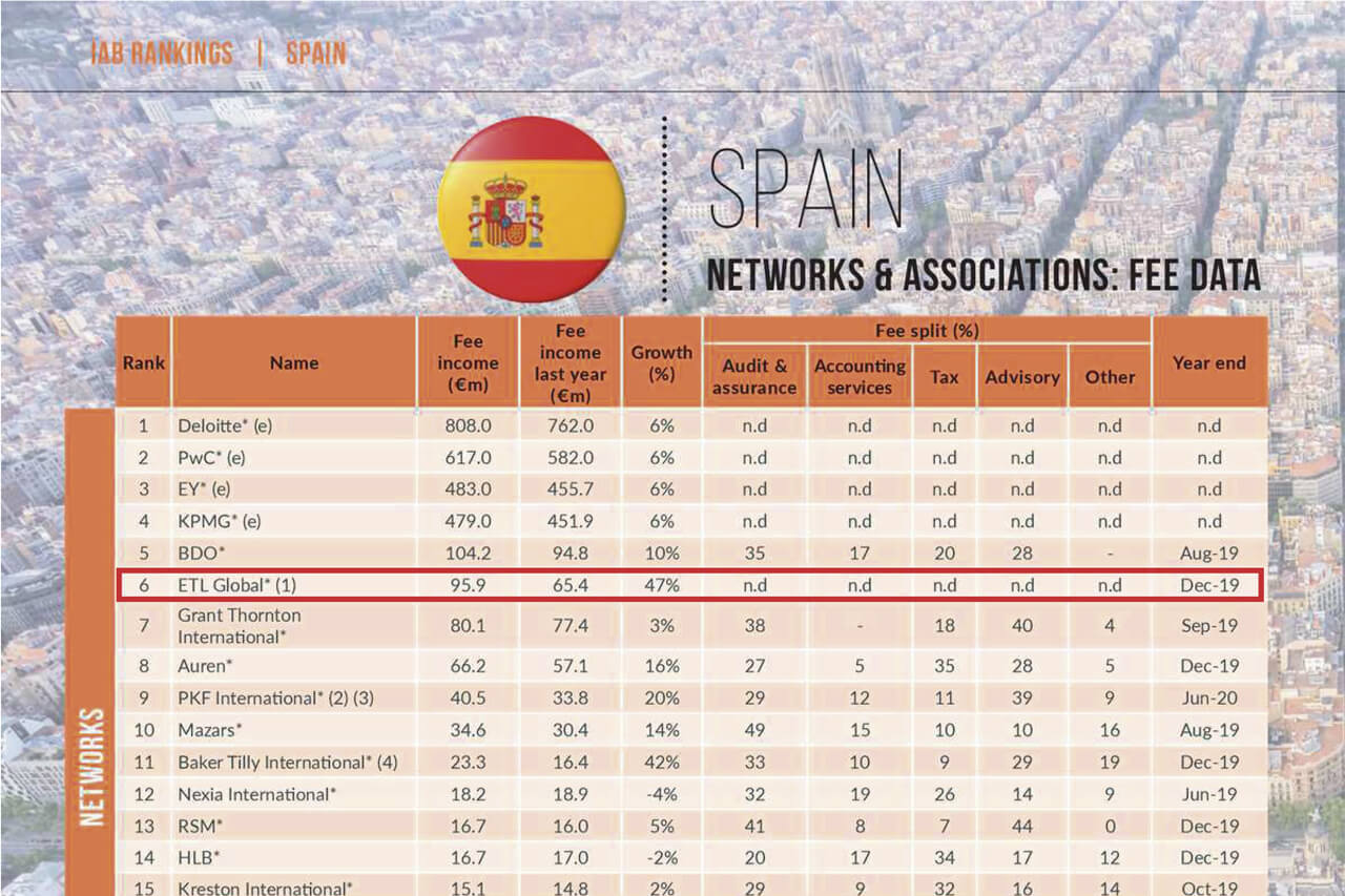 ETL puesto 6 ranking IAB 2020
