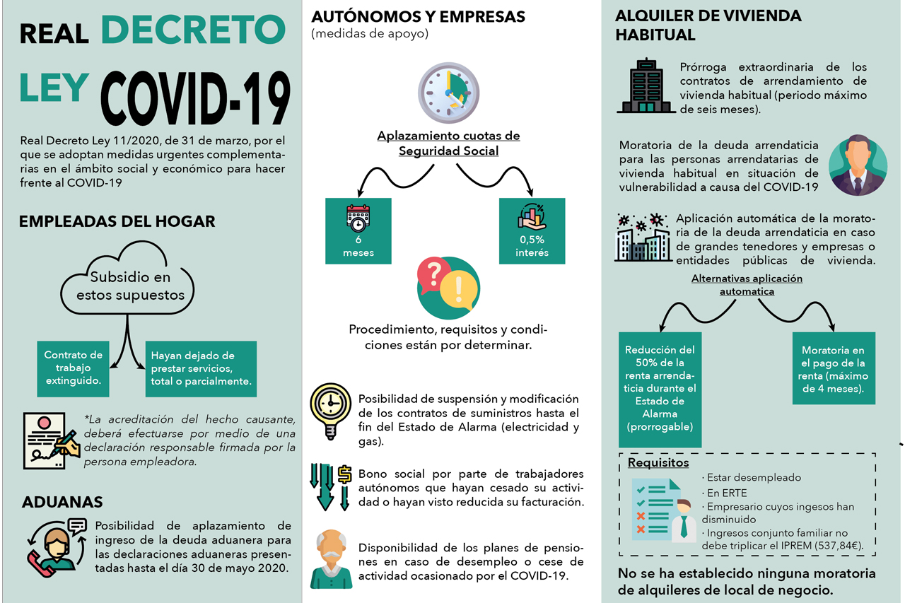 Real Decreto Covid19 | ILIA ETL GLOBAL