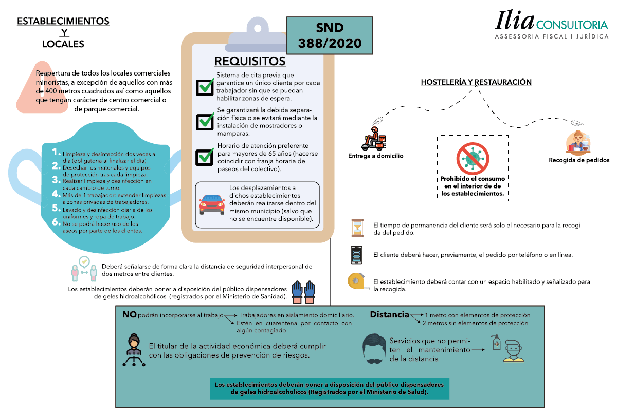 Orden SND/388/2020 | ILIA ETL GLOBAL